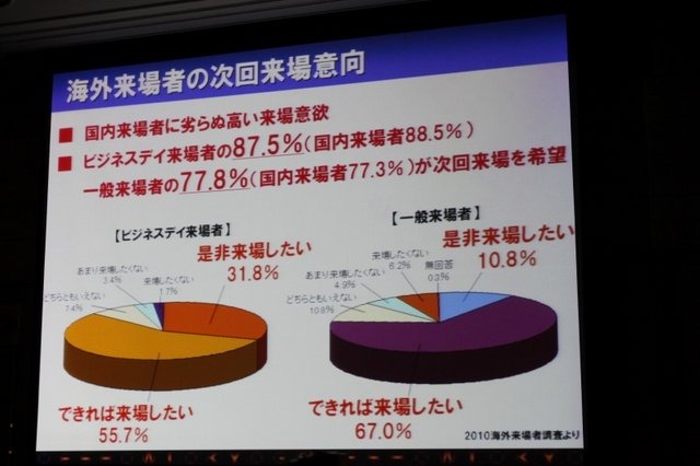 2月18日、都内にて東京ゲームショウ2011の開催発表会が開催されました。