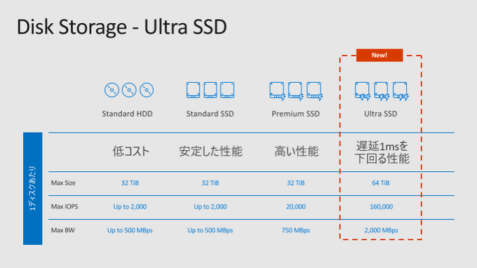 19で話題となった Pso2 開発の裏側ー北米展開を目指すmicrosoft Azure セガゲームス Pso2 の挑戦 4枚目の写真 画像 Gamebusiness Jp