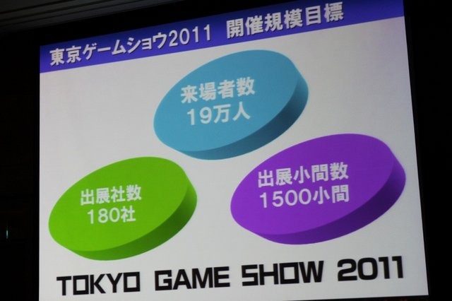 2月18日、都内にて東京ゲームショウ2011の開催発表会が開催されました。