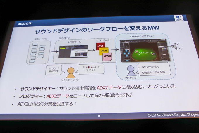 「UE4 Editor」と「ADX2」で拡がるサウンドデザインの可能性…新機能も語られたセッションレポ【GTMF 2019】