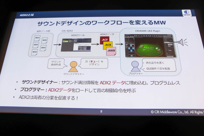 「UE4 Editor」と「ADX2」で拡がるサウンドデザインの可能性…新機能も語られたセッションレポ【GTMF 2019】
