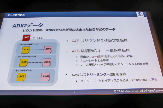 「UE4 Editor」と「ADX2」で拡がるサウンドデザインの可能性…新機能も語られたセッションレポ【GTMF 2019】