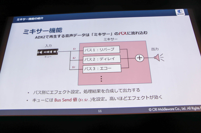 「UE4 Editor」と「ADX2」で拡がるサウンドデザインの可能性…新機能も語られたセッションレポ【GTMF 2019】