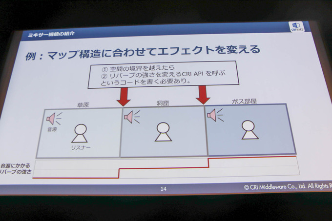 「UE4 Editor」と「ADX2」で拡がるサウンドデザインの可能性…新機能も語られたセッションレポ【GTMF 2019】