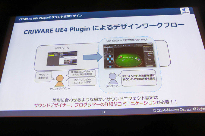 「UE4 Editor」と「ADX2」で拡がるサウンドデザインの可能性…新機能も語られたセッションレポ【GTMF 2019】