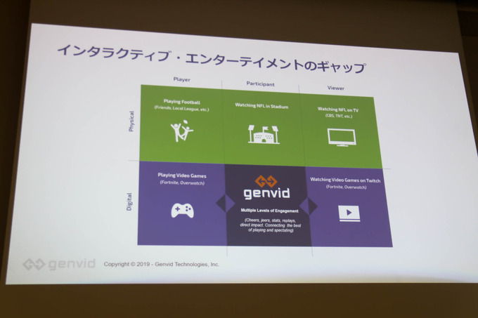 ゲーム実況やe-Sportsの視聴者がコンテンツの「参加者」になる―Genvidが語る「インタラクティブ・ストリーミング」とは【GTMF 2019】