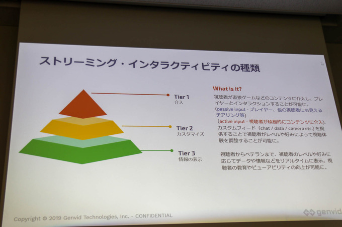 ゲーム実況やe-Sportsの視聴者がコンテンツの「参加者」になる―Genvidが語る「インタラクティブ・ストリーミング」とは【GTMF 2019】