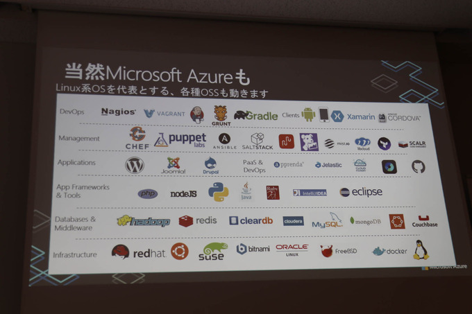 Azureとモノビットエンジンによるクラウド活用―「マイクロソフト×モノビット」合同セッションレポ【GTMF 2019】