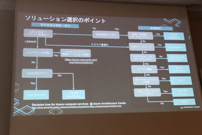 Azureとモノビットエンジンによるクラウド活用―「マイクロソフト×モノビット」合同セッションレポ【GTMF 2019】