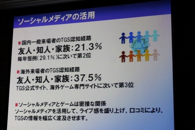 2月18日、都内にて東京ゲームショウ2011の開催発表会が開催されました。