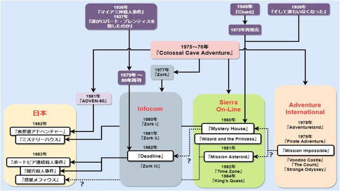 ビジュアルノベルはいつ成立し、そして現在に至るのか？ ストーリーゲーム研究家・福山幸司氏が解説する歴史