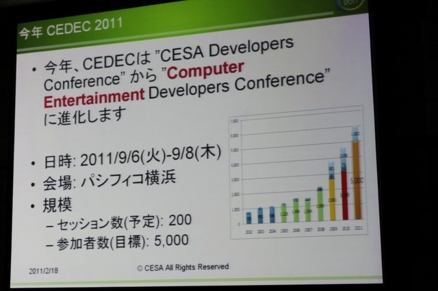 2月18日、都内にて東京ゲームショウ2011の開催発表会が開催されました。