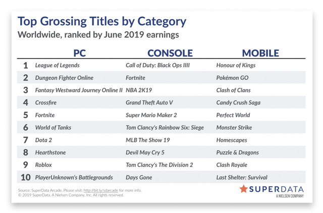 『オーバーウォッチ』トレジャー・ボックス販売による収益は10億ドル以上―海外リサーチ企業が報告