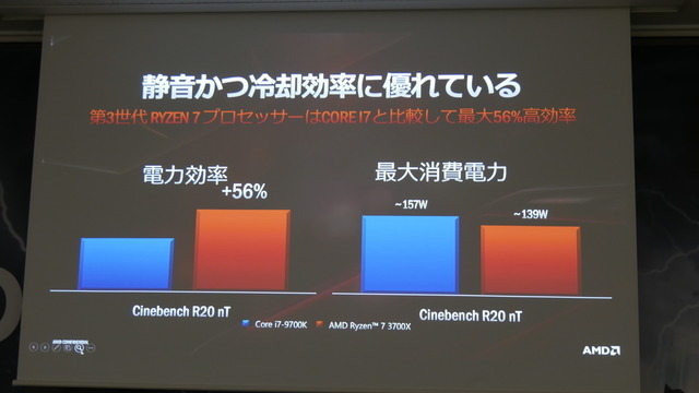 「X570」搭載マザーボードが披露されたAMD&MSI発表会レポート―Ryzenの力を極限まで引き出す新製品たちを紹介