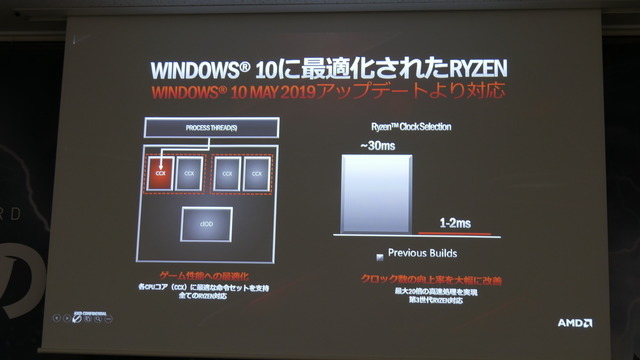 「X570」搭載マザーボードが披露されたAMD&MSI発表会レポート―Ryzenの力を極限まで引き出す新製品たちを紹介