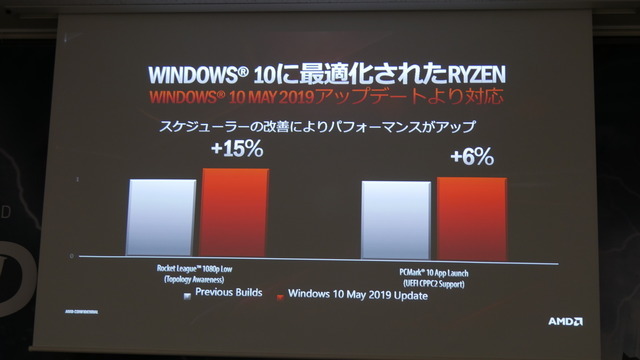 「X570」搭載マザーボードが披露されたAMD&MSI発表会レポート―Ryzenの力を極限まで引き出す新製品たちを紹介