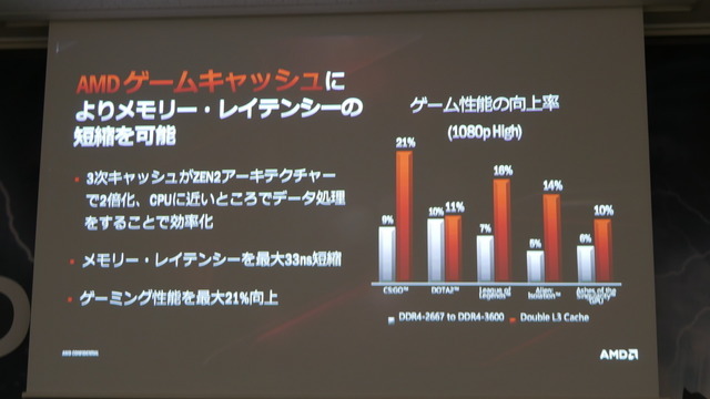 「X570」搭載マザーボードが披露されたAMD&MSI発表会レポート―Ryzenの力を極限まで引き出す新製品たちを紹介