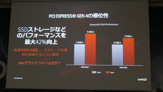 「X570」搭載マザーボードが披露されたAMD&MSI発表会レポート―Ryzenの力を極限まで引き出す新製品たちを紹介