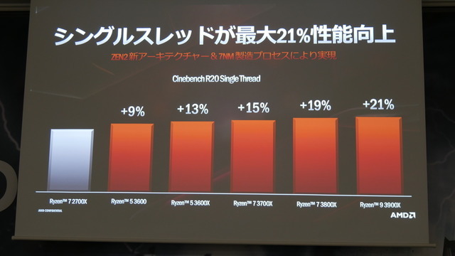 「X570」搭載マザーボードが披露されたAMD&MSI発表会レポート―Ryzenの力を極限まで引き出す新製品たちを紹介