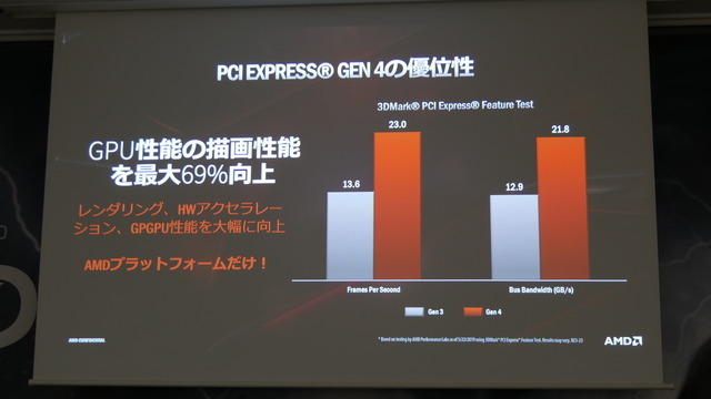 「X570」搭載マザーボードが披露されたAMD&MSI発表会レポート―Ryzenの力を極限まで引き出す新製品たちを紹介