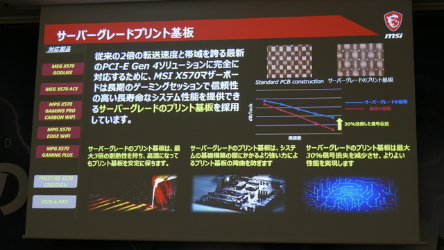 「X570」搭載マザーボードが披露されたAMD&MSI発表会レポート―Ryzenの力を極限まで引き出す新製品たちを紹介