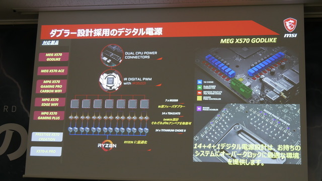 「X570」搭載マザーボードが披露されたAMD&MSI発表会レポート―Ryzenの力を極限まで引き出す新製品たちを紹介