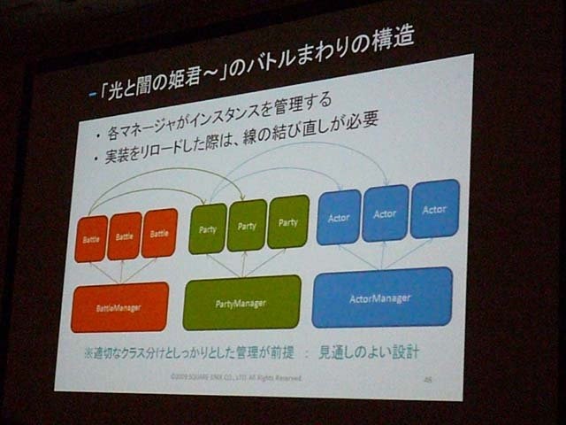 注目のスクリプト言語「Squirrel」。株式会社スクウェア・エニックスの北出　智氏と神尾　隆司氏は、Wiiウェア『光と闇の姫君と世界征服の塔 ファイナルファンタジー・クリスタルクロニクル』（以下、『光と闇の姫君』）の開発における実例を解説します。