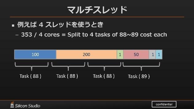 これからは4Kがスタンダードになる―シリコンスタジオが語る「Stadia」へのミドルウェア対応【GTMF 2019】