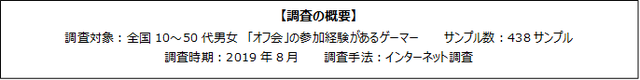 ゲーマーはどんな「オフ会」に参加している？ゲームエイジ総研がオフ会に関する調査結果を公開