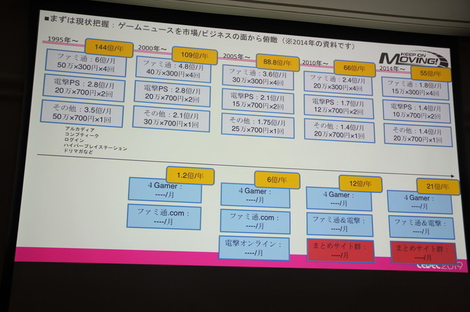 ゲームを作る側と、伝えるメディアにとって今の情報の価値とは？【CEDEC 2019】