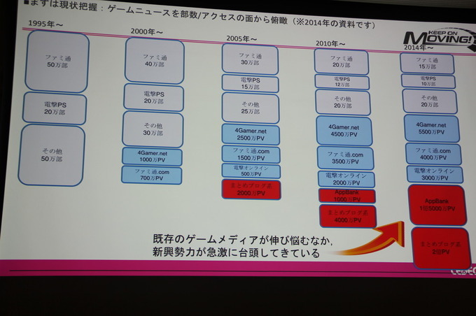 ゲームを作る側と、伝えるメディアにとって今の情報の価値とは？【CEDEC 2019】