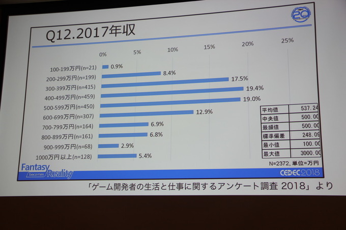 ゲームは引きこもりや、社会から弾き出された人々を救えるのか？その可能性と挑戦【CEDEC 2019】