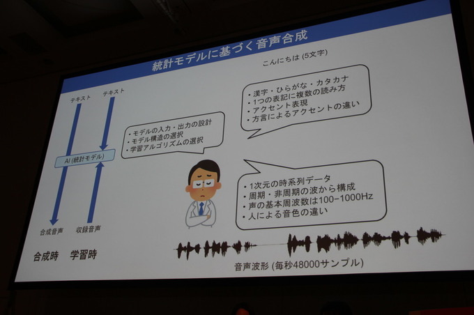 幻の元女子高生「りんな」はいかにして育ったか―AIとのコミュニケーションを豊かにする技術【CEDEC 2019】