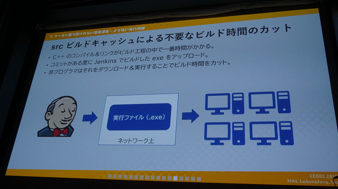 理想の開発環境を徹底追及！スタッフの視線や意識まで踏み込んで分析したカービィチームの取り組みに迫る「カービィチームの開発力を最大化せよ！ ―内製フレームワークで大事にしたこと―」【CEDEC2019】