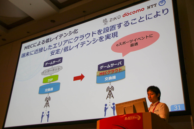 5G環境下のゲームの可能性とは「5Gでゲーム作りはどう変わる？」セッションレポ【CEDEC 2019】