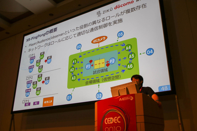 5G環境下のゲームの可能性とは「5Gでゲーム作りはどう変わる？」セッションレポ【CEDEC 2019】