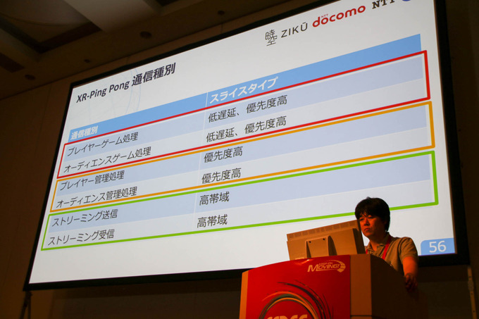 5G環境下のゲームの可能性とは「5Gでゲーム作りはどう変わる？」セッションレポ【CEDEC 2019】