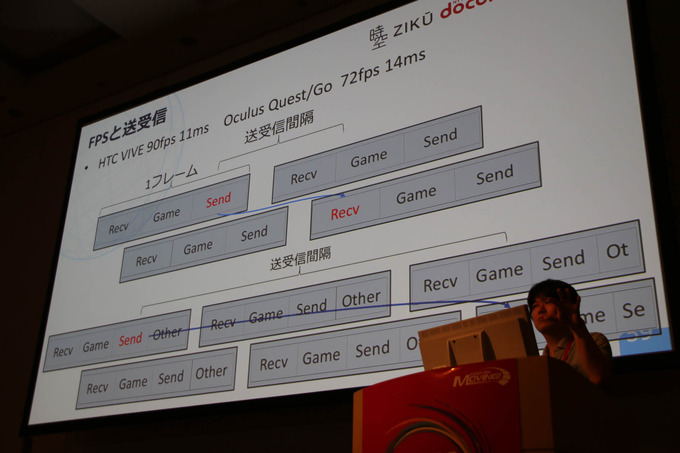 5G環境下のゲームの可能性とは「5Gでゲーム作りはどう変わる？」セッションレポ【CEDEC 2019】