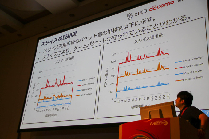 5G環境下のゲームの可能性とは「5Gでゲーム作りはどう変わる？」セッションレポ【CEDEC 2019】