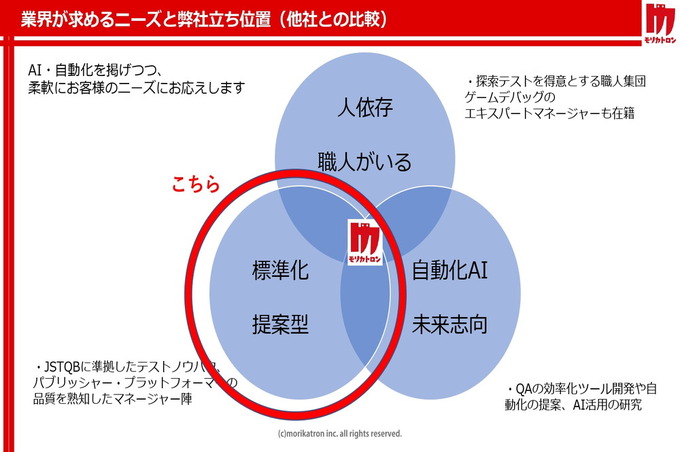 大変なデバッグをAIに担当させる挑戦――ゲームAI専門会社モリカトロンの試み【CEDEC 2019】