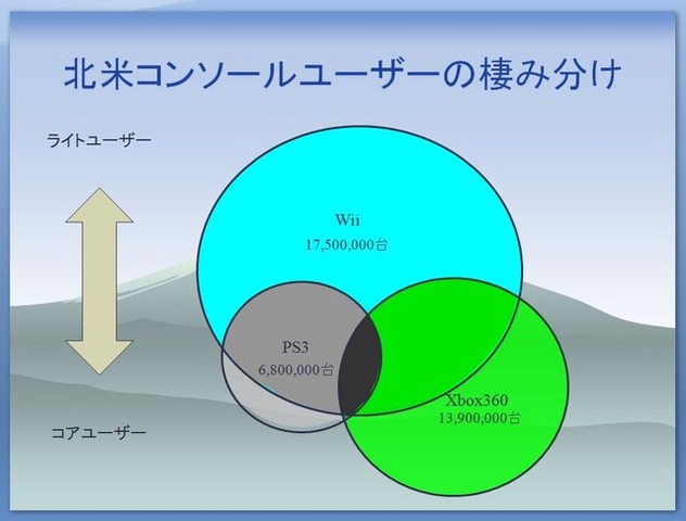 敵を知り、己を知れば、百戦また危うからず……。海外向けのゲーム開発でも、同じことが言えます。では私たちは海外市場の現状と国産ゲームの強みを、どれだけ理解しているでしょうか？