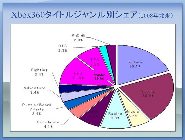 敵を知り、己を知れば、百戦また危うからず……。海外向けのゲーム開発でも、同じことが言えます。では私たちは海外市場の現状と国産ゲームの強みを、どれだけ理解しているでしょうか？