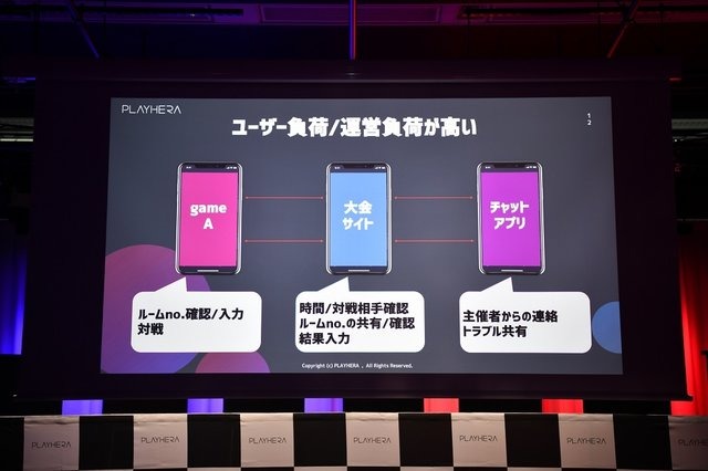 e-Sportsの大会運営に関する悩みを全て解決！CyberZ、コミュニティプラットフォーム「PLAYHERA」を発表