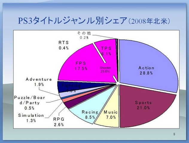 敵を知り、己を知れば、百戦また危うからず……。海外向けのゲーム開発でも、同じことが言えます。では私たちは海外市場の現状と国産ゲームの強みを、どれだけ理解しているでしょうか？