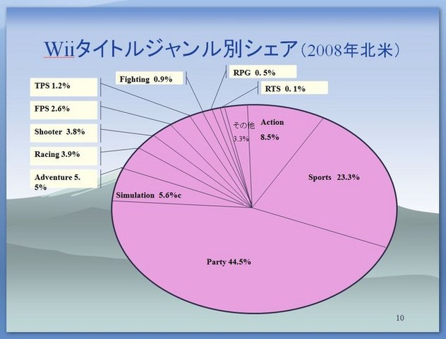 敵を知り、己を知れば、百戦また危うからず……。海外向けのゲーム開発でも、同じことが言えます。では私たちは海外市場の現状と国産ゲームの強みを、どれだけ理解しているでしょうか？