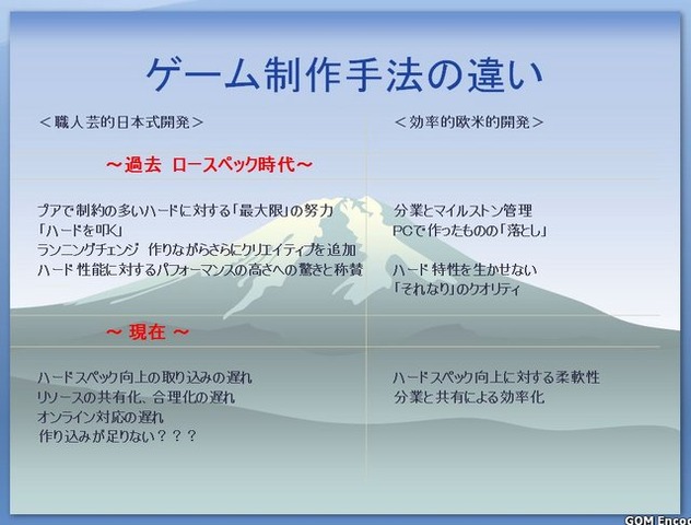 敵を知り、己を知れば、百戦また危うからず……。海外向けのゲーム開発でも、同じことが言えます。では私たちは海外市場の現状と国産ゲームの強みを、どれだけ理解しているでしょうか？