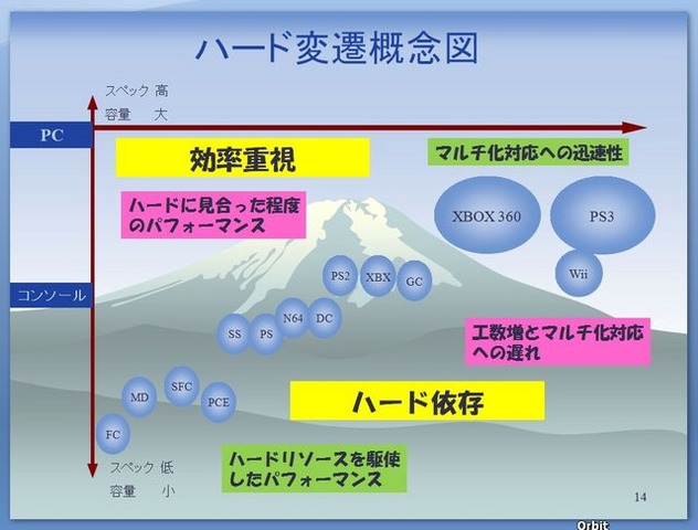 敵を知り、己を知れば、百戦また危うからず……。海外向けのゲーム開発でも、同じことが言えます。では私たちは海外市場の現状と国産ゲームの強みを、どれだけ理解しているでしょうか？