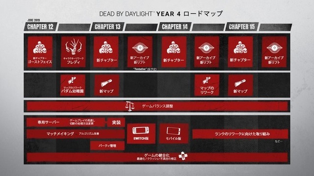 『Dead by Daylight』ディレクターインタビュー！「競合は大歓迎」【TGS2019】