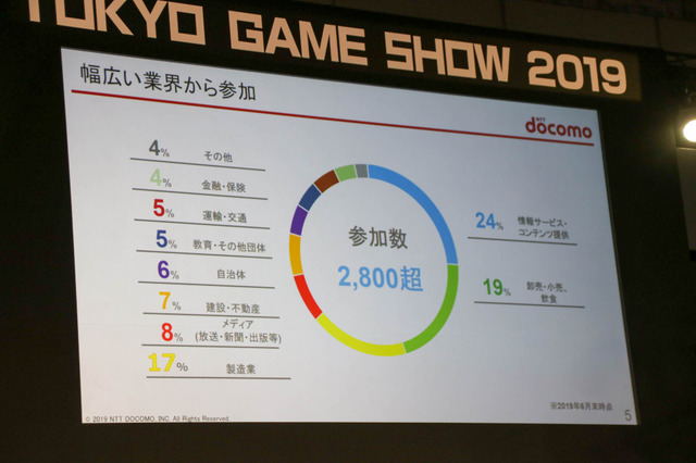 5Gの高速大容量・低遅延・多接続はゲームを変えるのか？ 「5Gインパクト」基調講演レポ【TGS 2019】