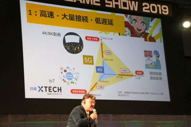 5Gの高速大容量・低遅延・多接続はゲームを変えるのか？ 「5Gインパクト」基調講演レポ【TGS 2019】